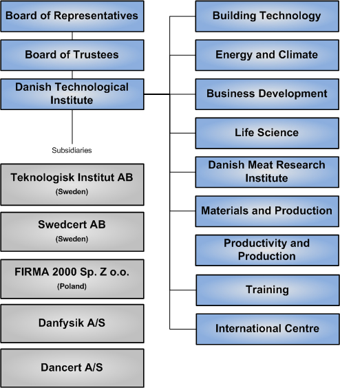 free body chart in anotomical position for soap charting