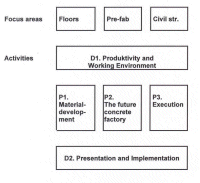 The main structure of the SCC Consortium