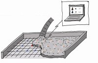 Sketch of humidity in a building phase