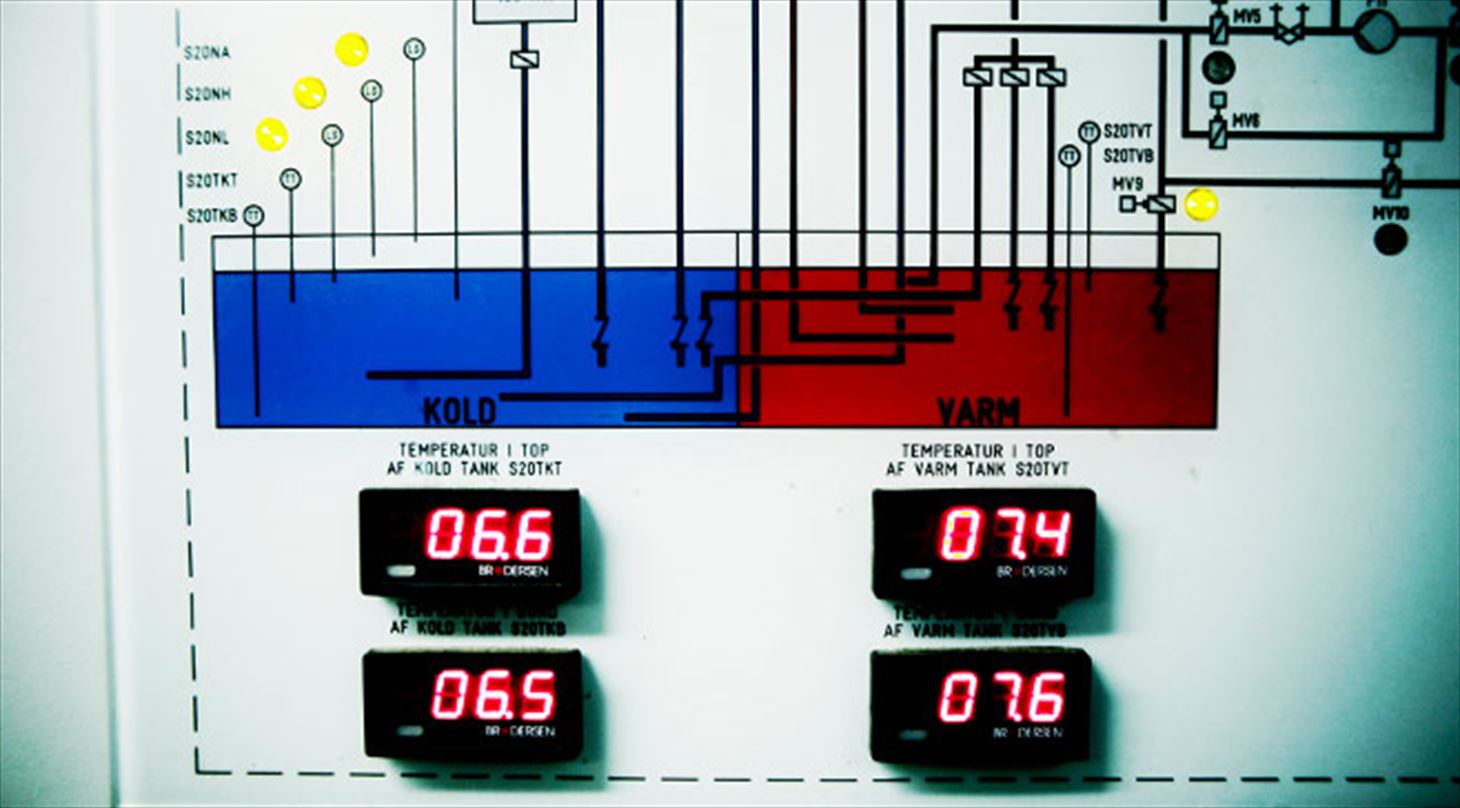 Energiforbrugende produkter
