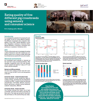 ICOMST 2012 eating quality of five