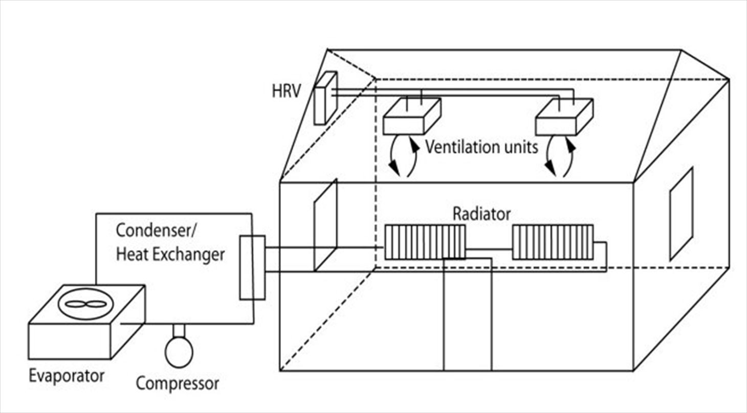 HVAC-overview