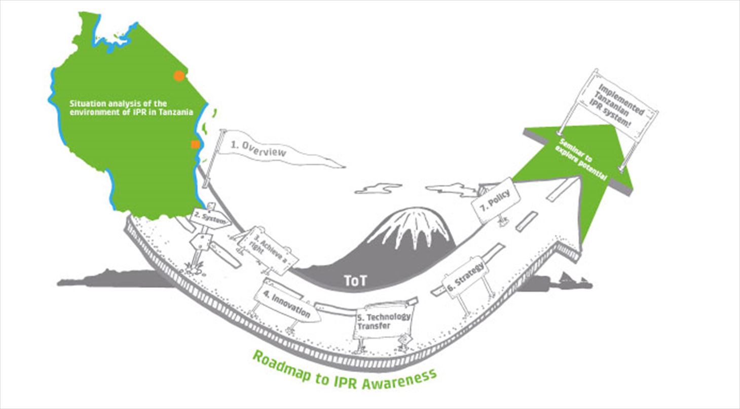 Figure displaying the process of the IPR awareness training. First phase is a situation analysis of the environment of IPR in Tanzania. Second phase is the training course with seven steps. Phase 3 is the end seminar.