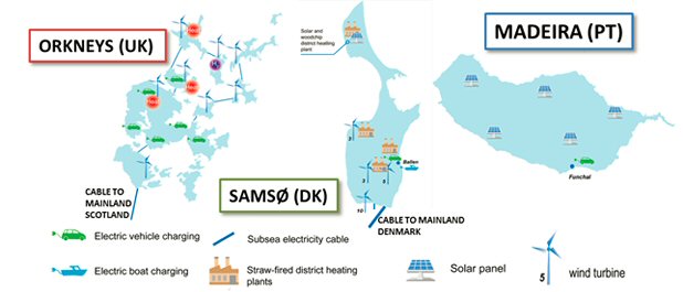 Smart IsLand