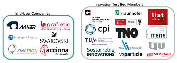 A list of the partners in the innovation test bed