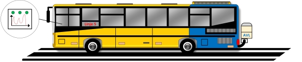 RDE BUS