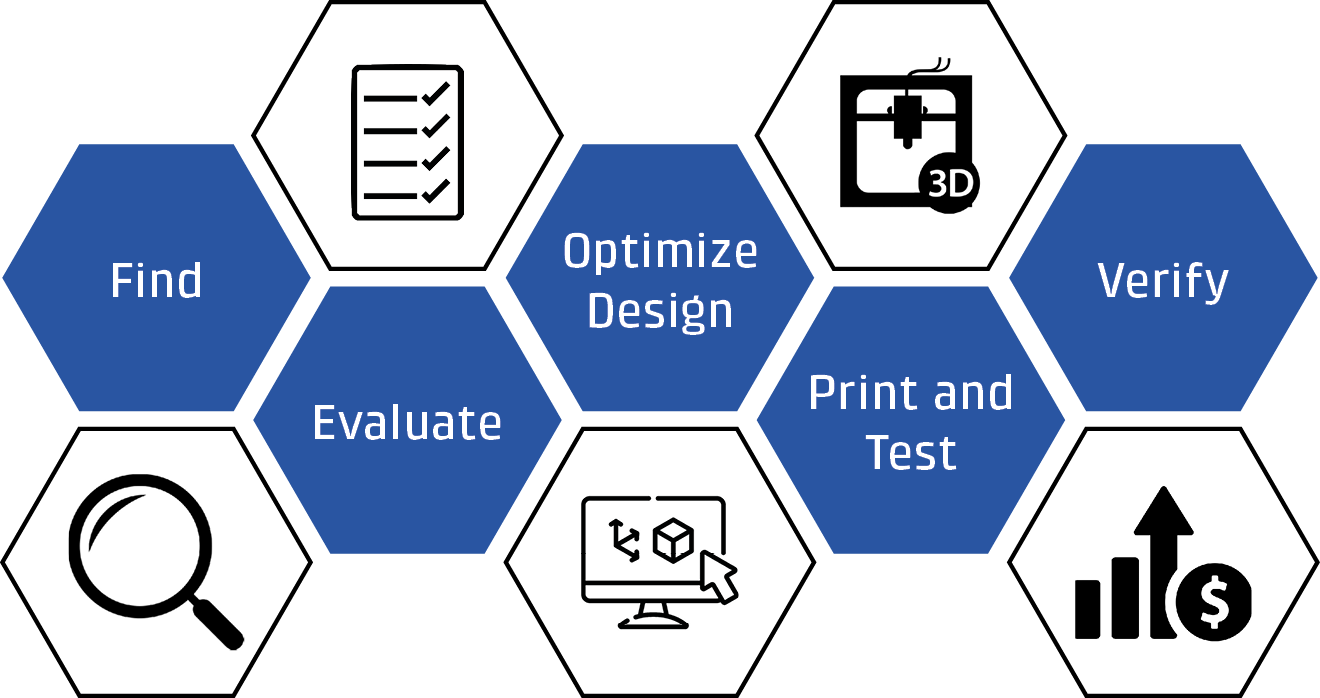 Grafisk model