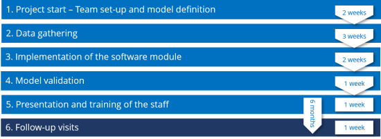 Pork Pricing Methodology and work plan