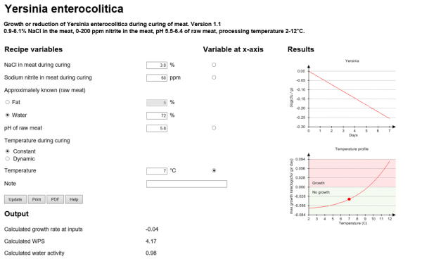 Yersinia enterocolitica figure