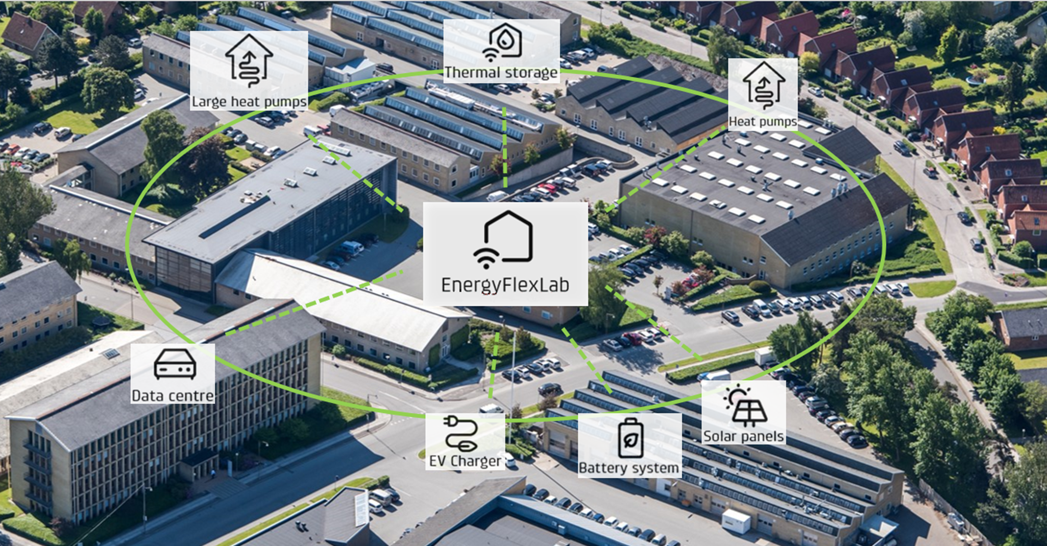 EnergyFlexLab testing flexible and intelligent energy components