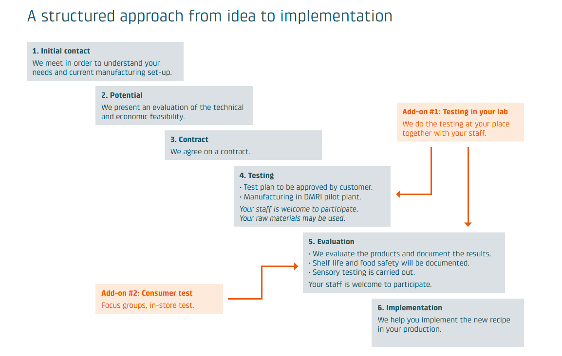 Minimize Salt Content process