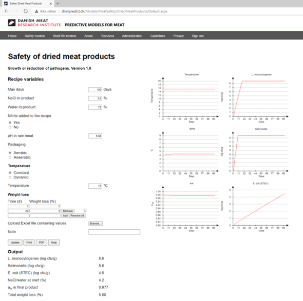 DMRI Predict dried meat model