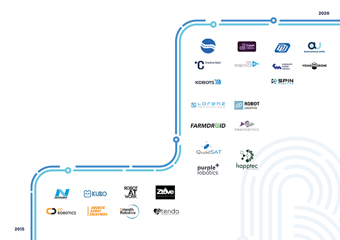 Traditionel Penelope huh StartUp Hub is very successful: Eight out of ten companies manage very well  - Services - Danish Technological Institute