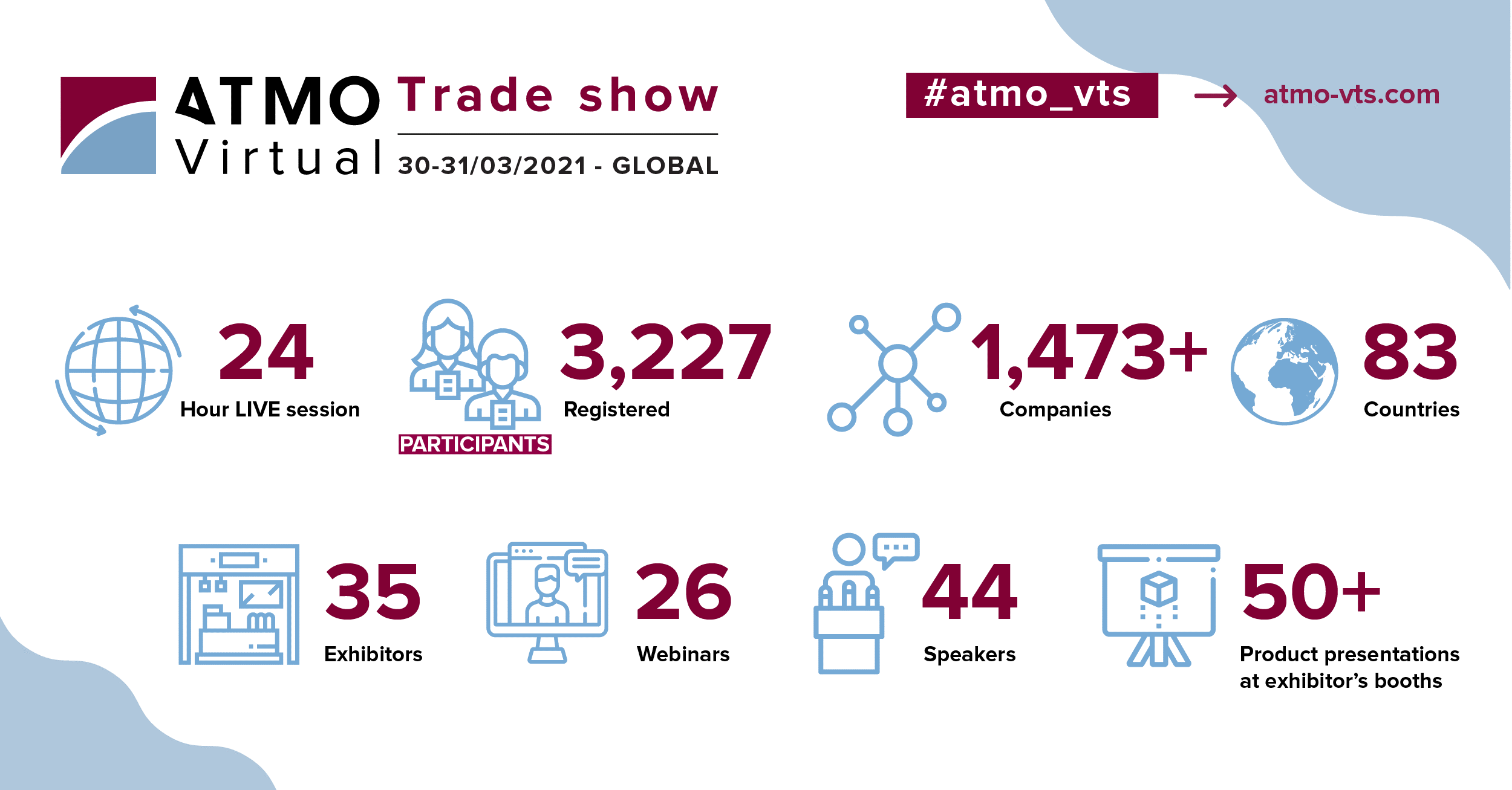 ATMO VTS 2021