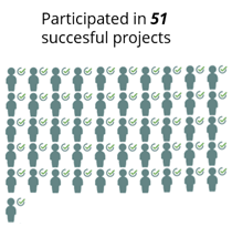 Statistics number of projects