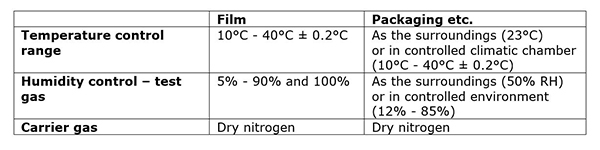 The illustration shows a diagram with test conditions for Water Vapour Transmission Rates - WVTR