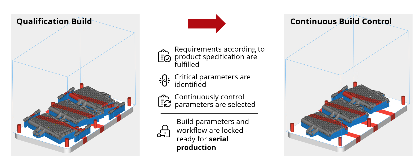 PowerPoint model