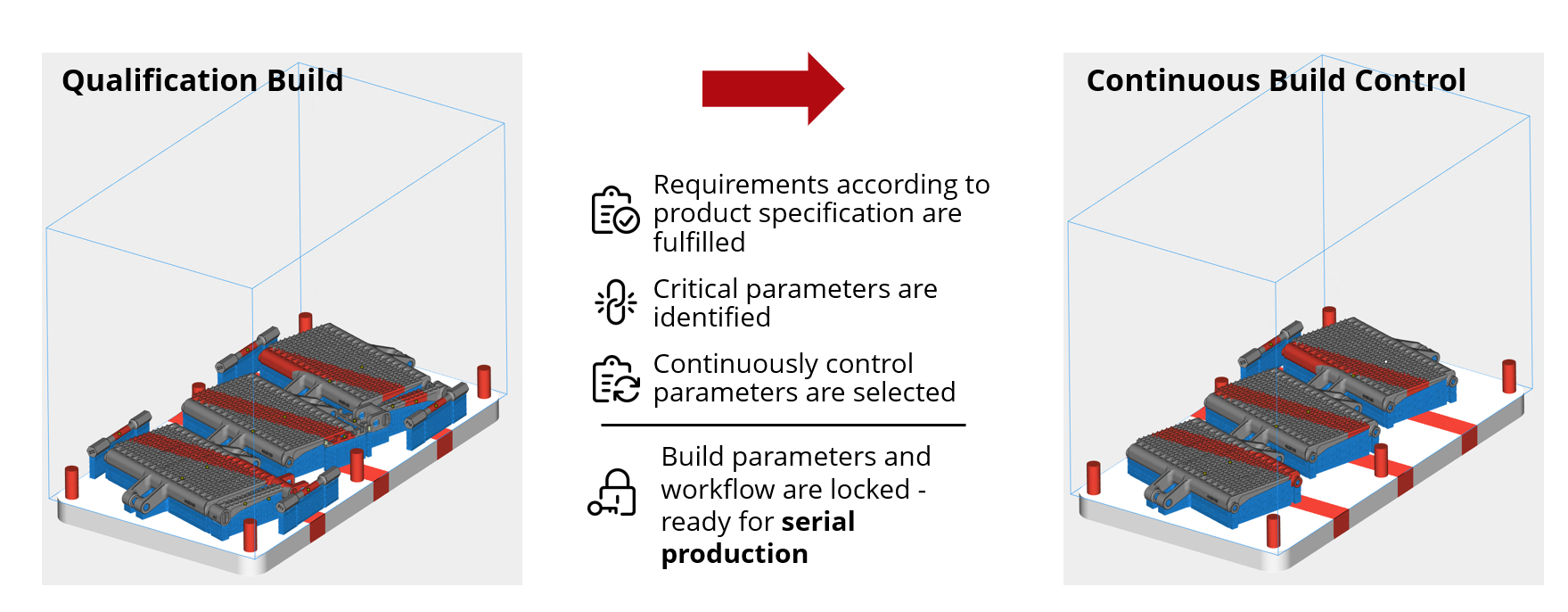How to improve your maker setup using Quality Management Systems ...