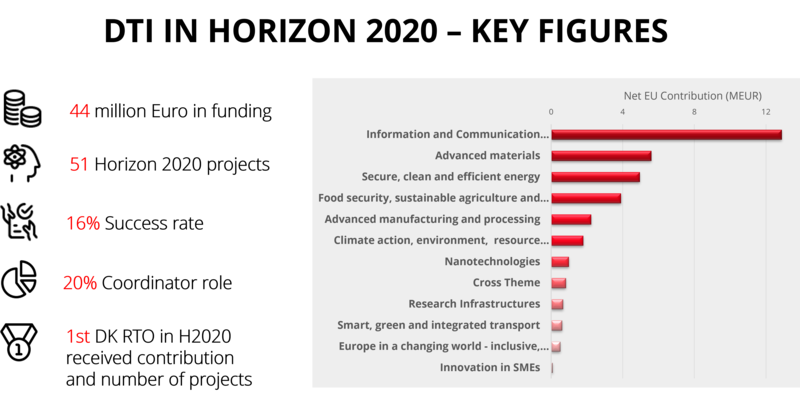 H2020 Statistics new