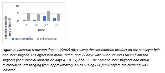 figure2