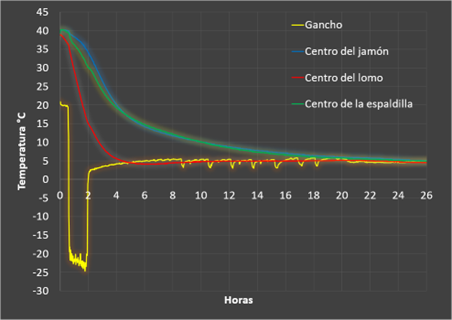 Espanol 2