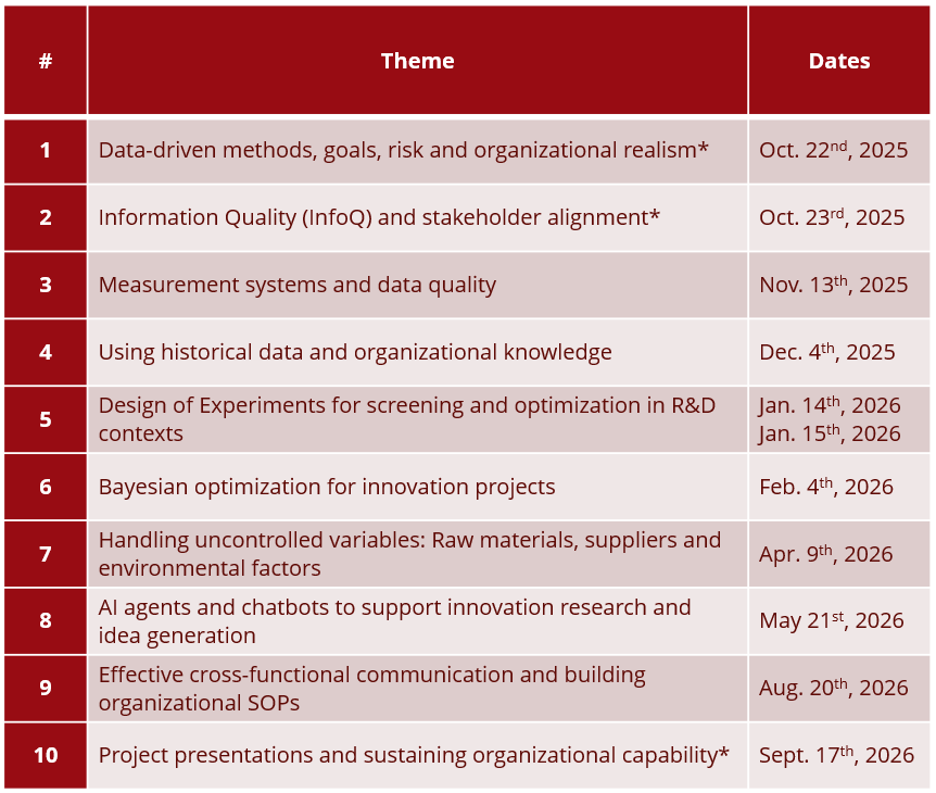 Dates - the modern data-driven innovation program