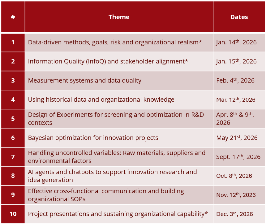 Dates - the modern data-driven innovation program