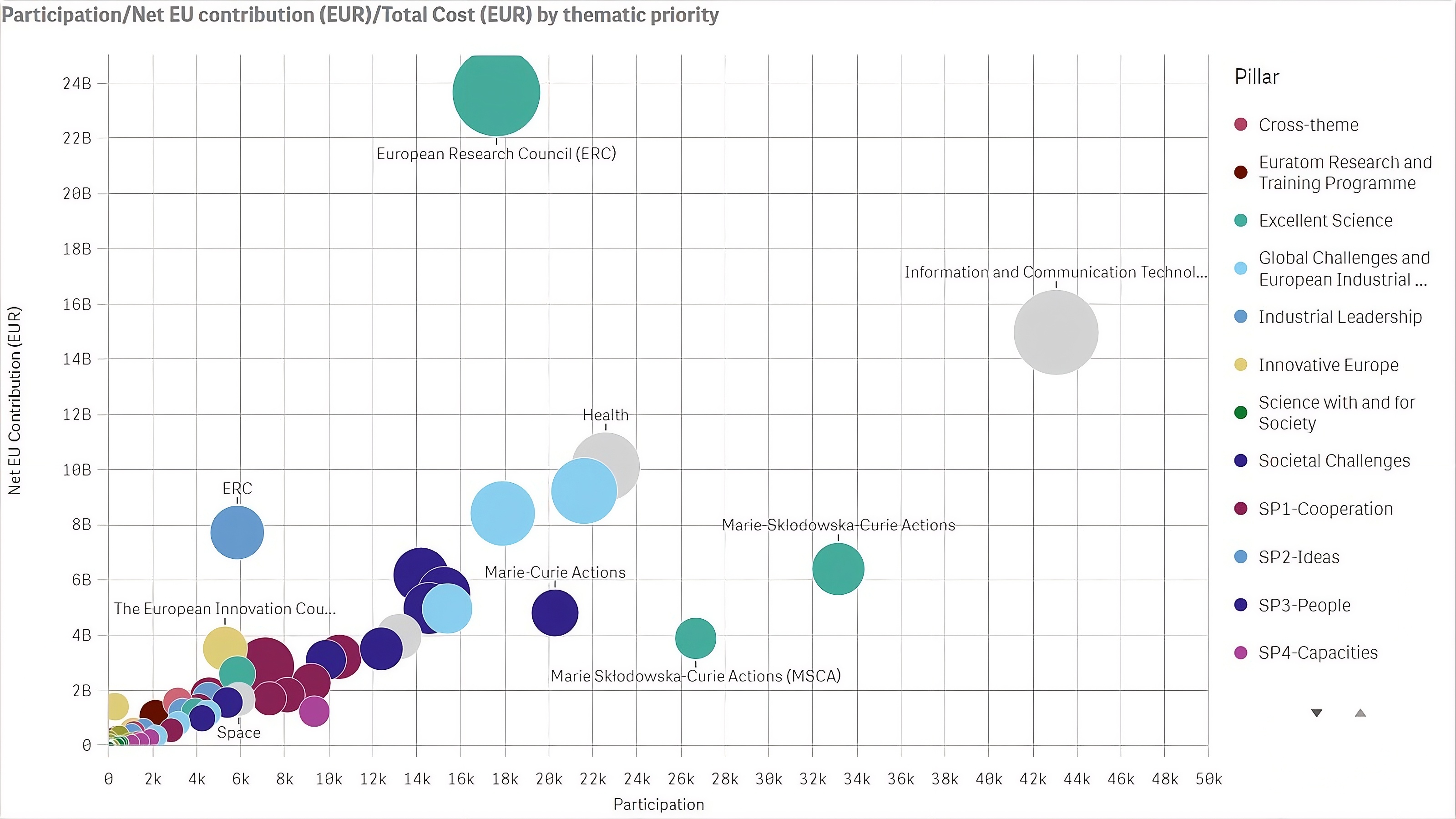 Bobble diagram IC eu Projects