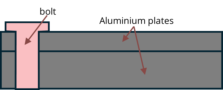 Sketch of measured samples