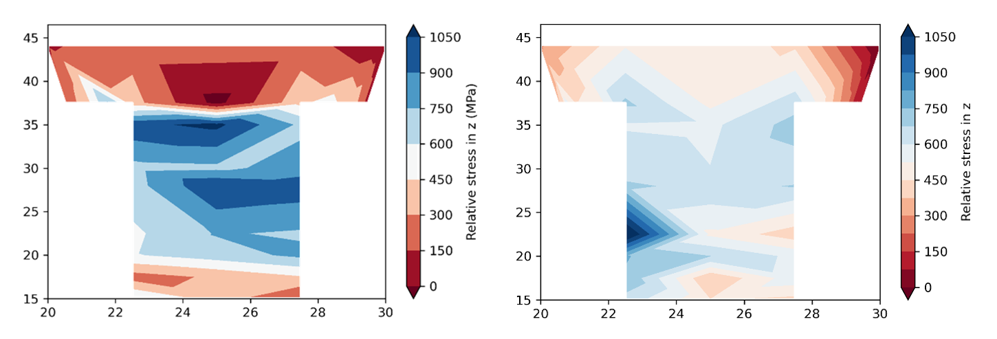 Applied stress in the bolt